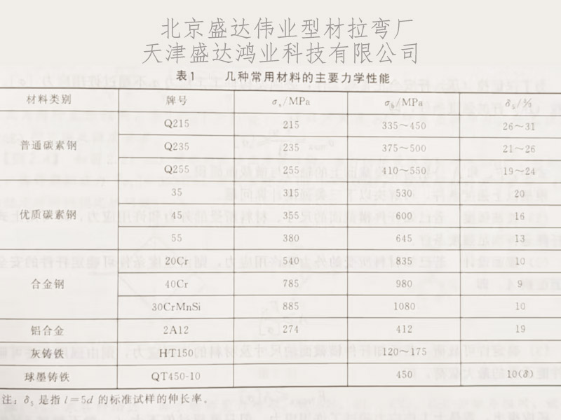 當材料的應力達到了鋁型材料的屈服極限或抗拉極限時，彎弧可能產(chǎn)生變形或斷裂！
